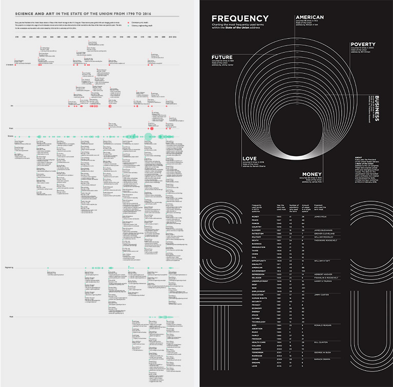 Visualizations by Tian Yu and Daniel Frumhoff.