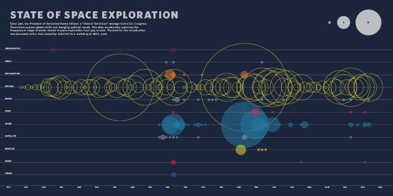 Visualization by Rachel Minier.