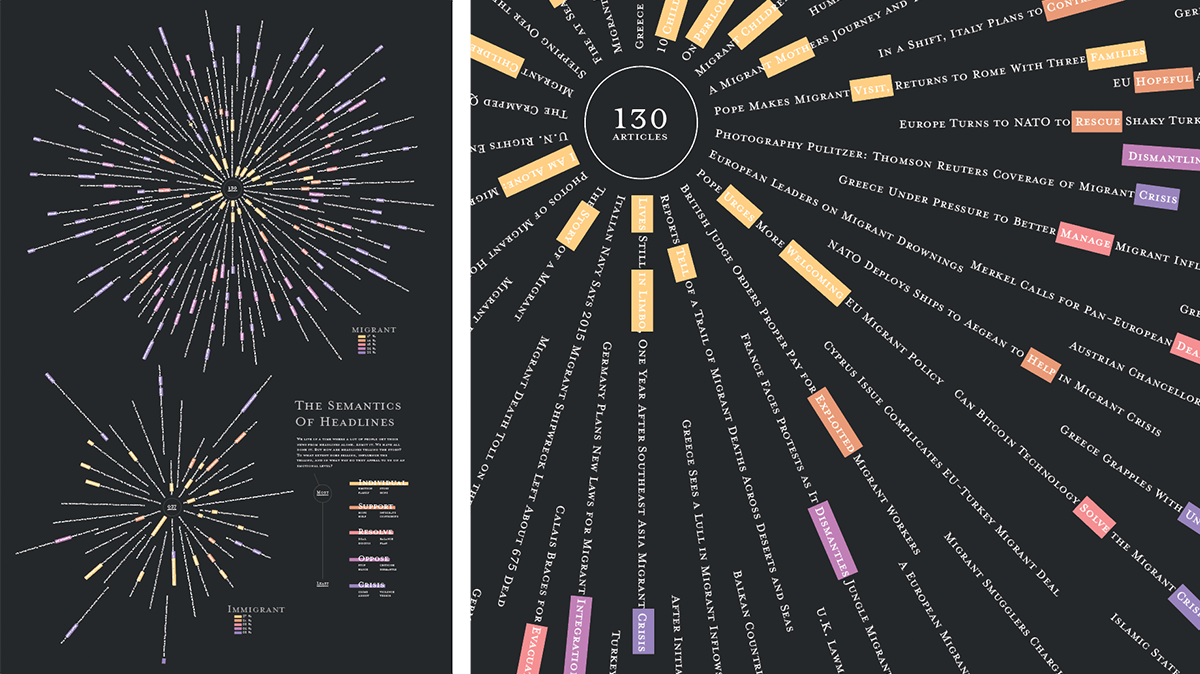 Student work by Katja Fluekiger: visualizing references to immigration and color-coding the value judgements implied by word choice and context.