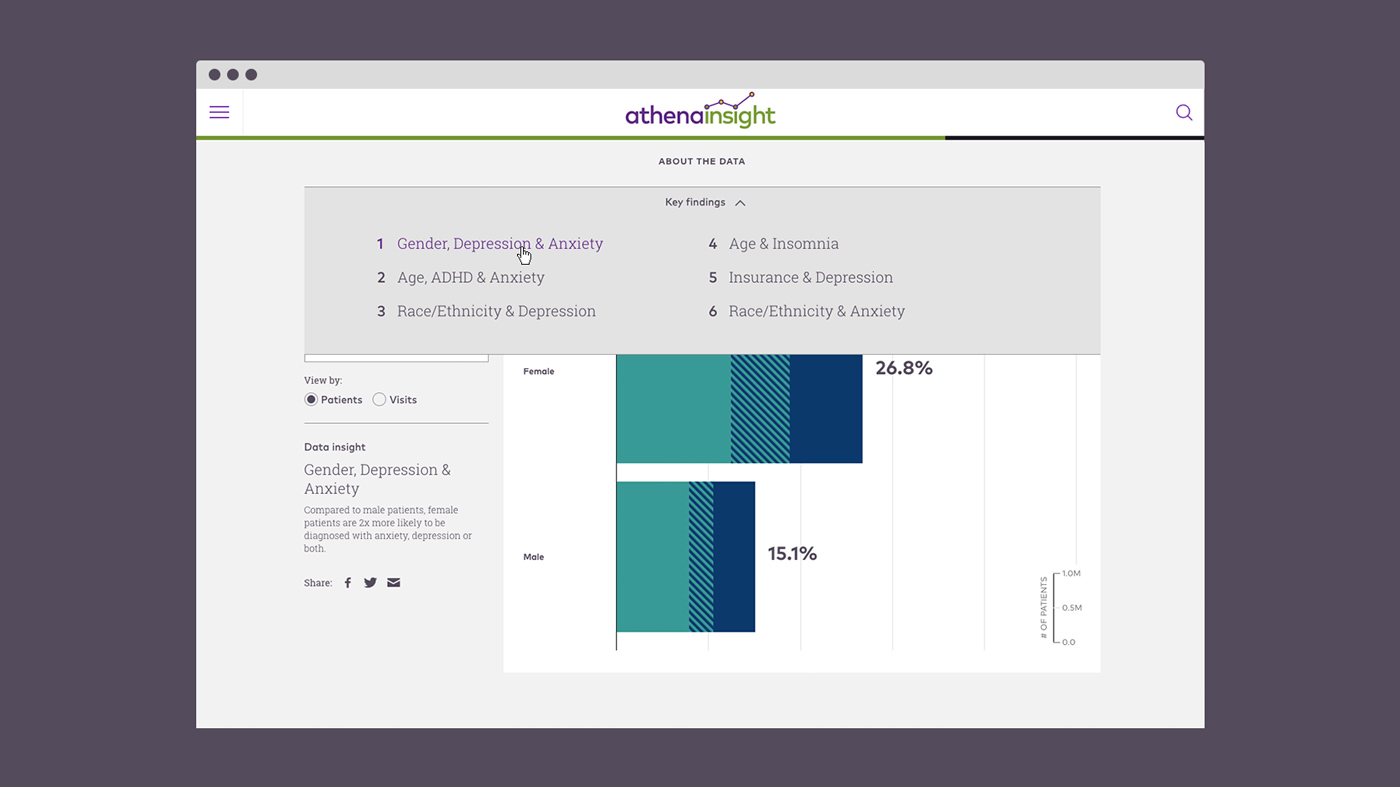 The Key Findings menu guides people to the most important data insights.