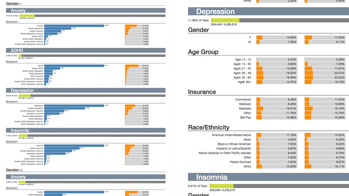 Early data explorations using d3.js.