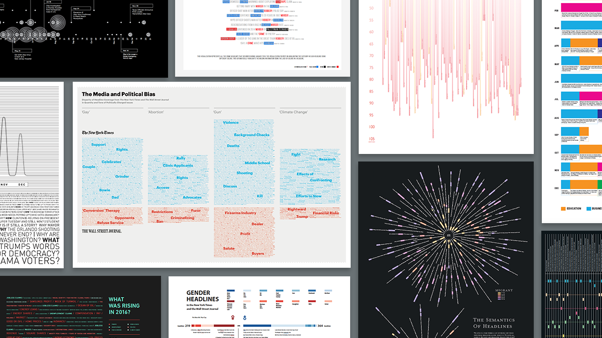 Some data visualizations created by MICA grad students using this tool.