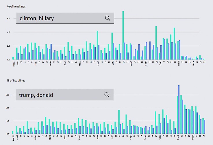 Headline trends from 2016